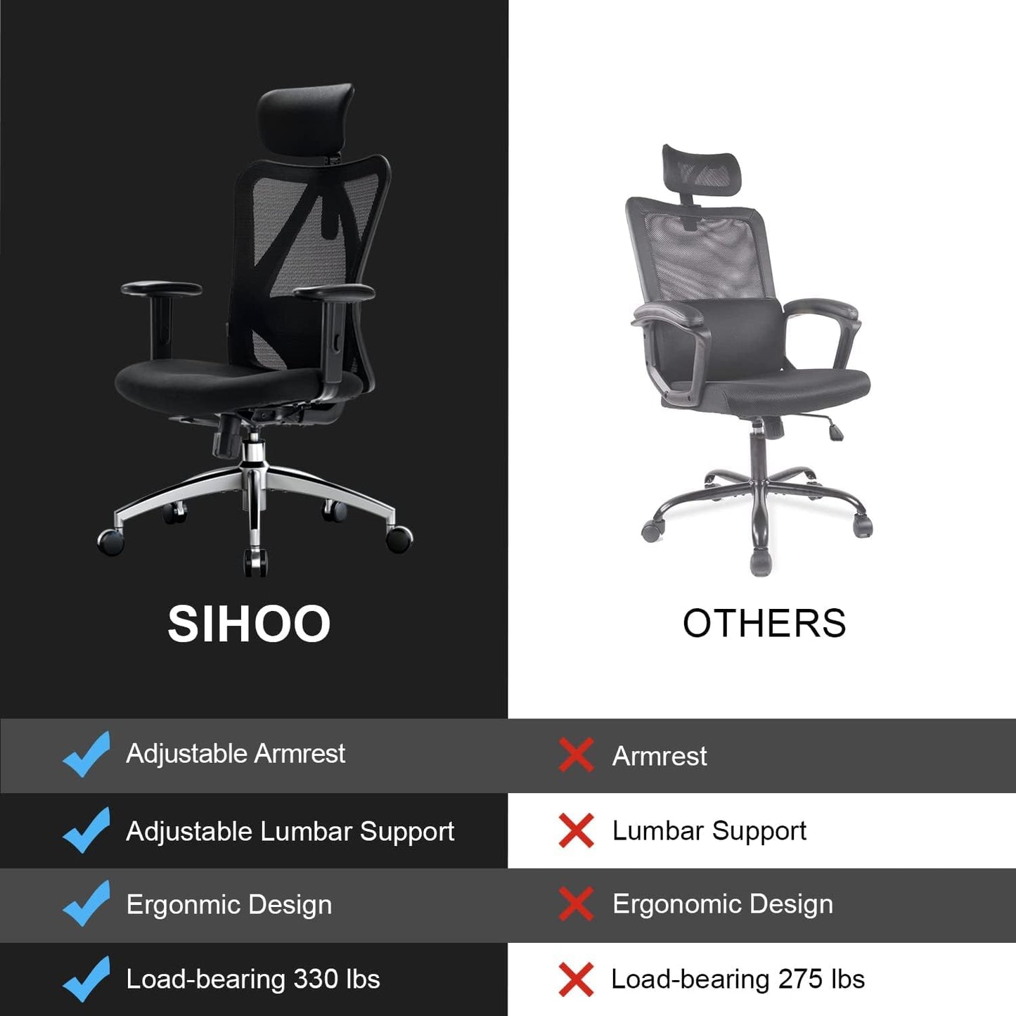 Sihoo Ergonomics Office Chair Computer Chair Desk Chair, AdjUStable Headrests Chair Backrest And Armrest'S Mesh Chair (Black)